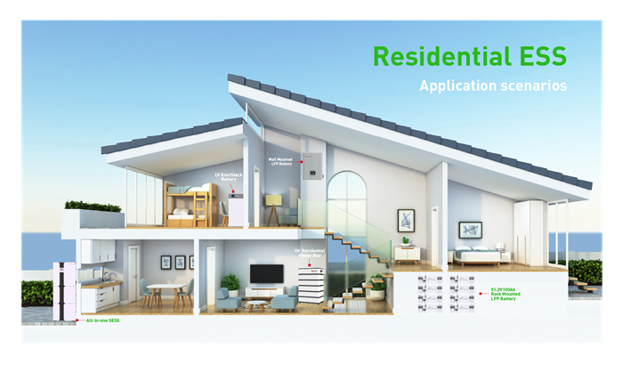 residential energy storage products cover 4.8/5.12kWh lithium-ion battery modules, residential low-voltage stackable batteries