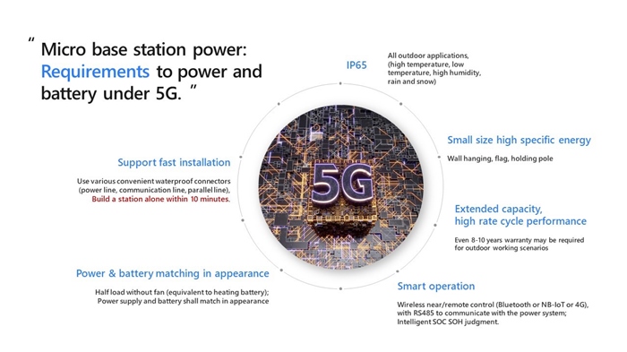 Sacred Sun specializes in developing 5G lithium ion batteries, which are widely used in various 5G base station application scenarios. 