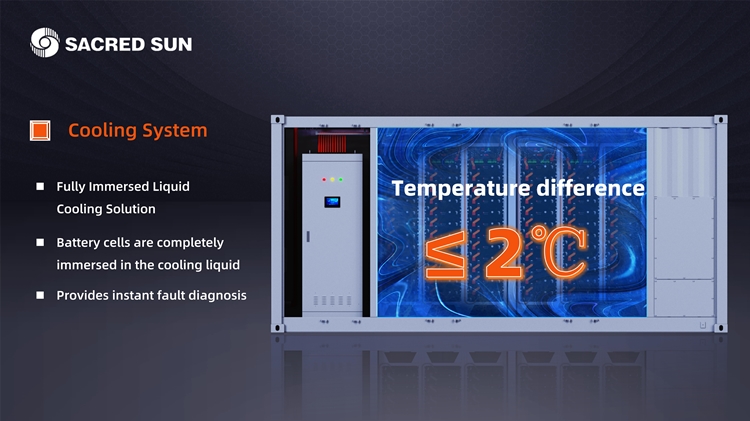 Fully Immersed Liquid-Cooled container solution